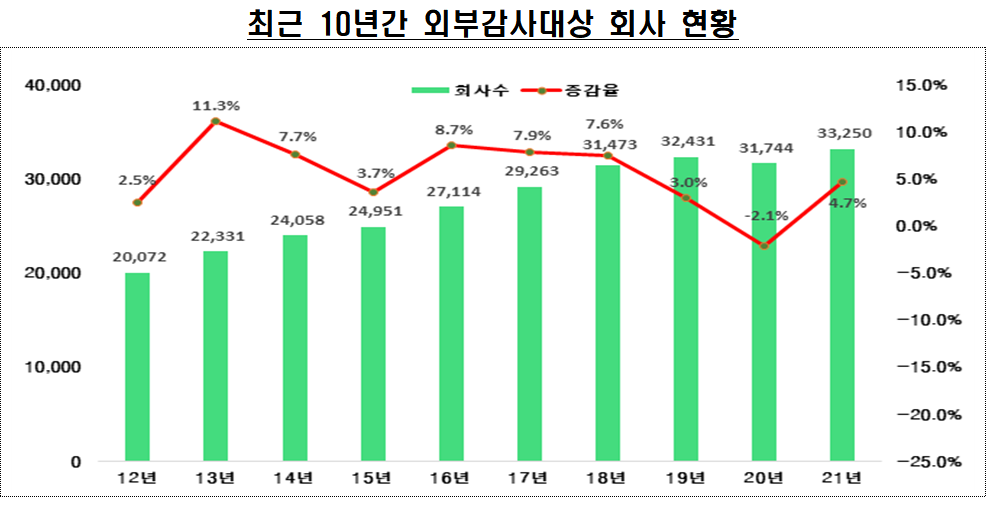 ▲출처 = 금융감독원