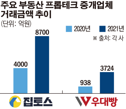 (그래픽=손미경 기자 sssmk@)