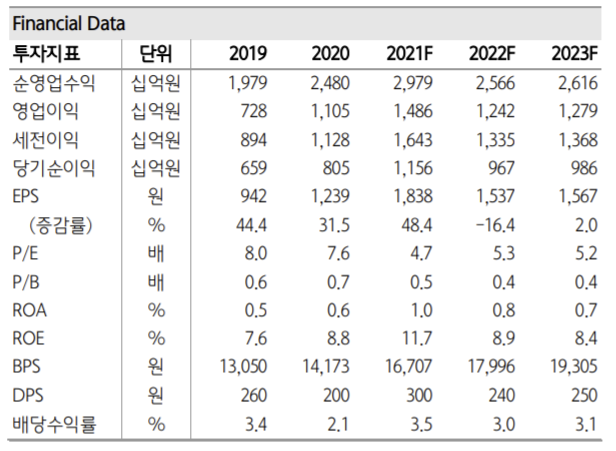 ▲출처 = 하나금융투자