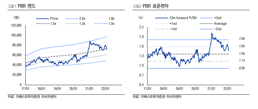 (자료출처=이베스트투자증권)