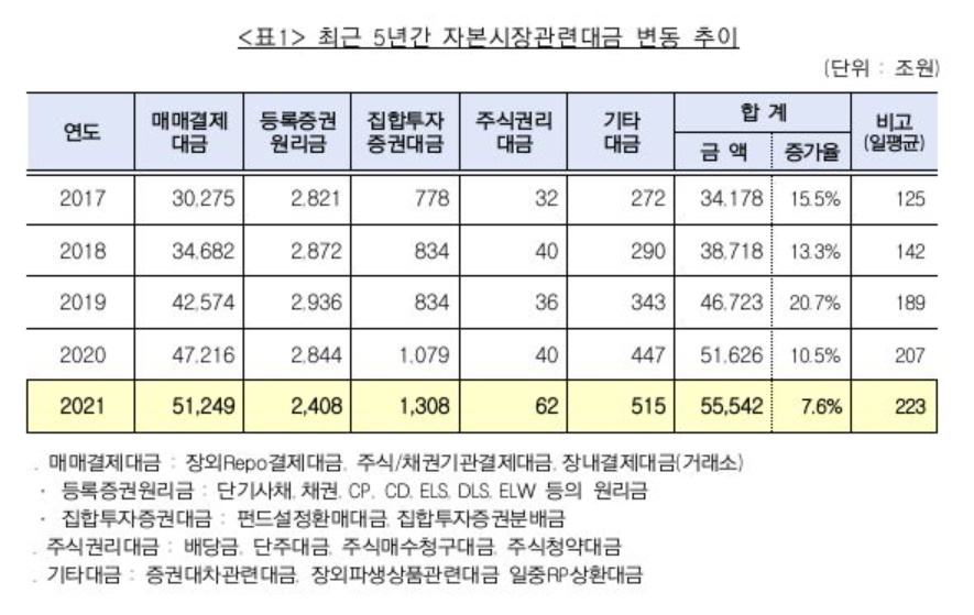 (한국예탁결제원)