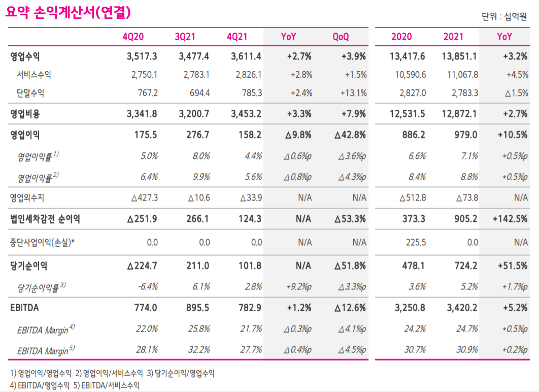 (출처=LG유플러스 IR)