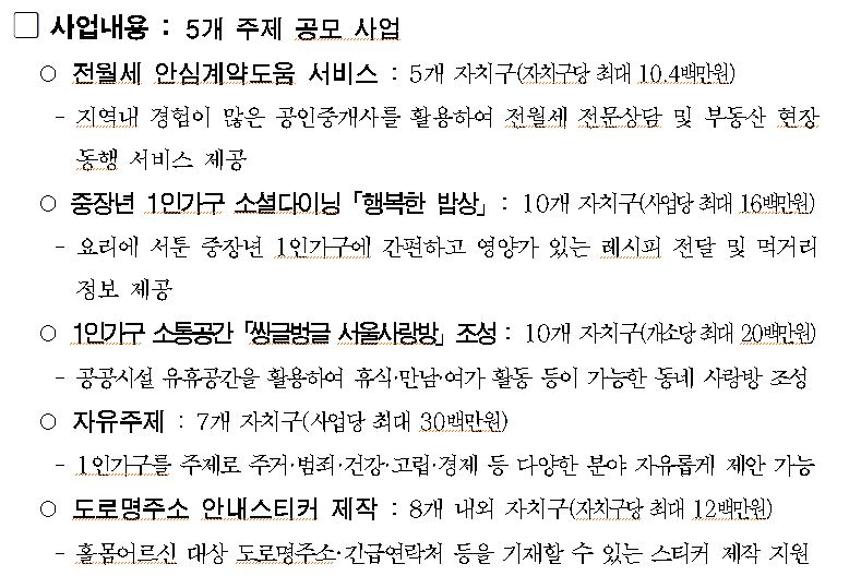 ▲‘2022년 자치구 1인가구 지원사업’ 공모 지정주제 (사진제공=서울시)