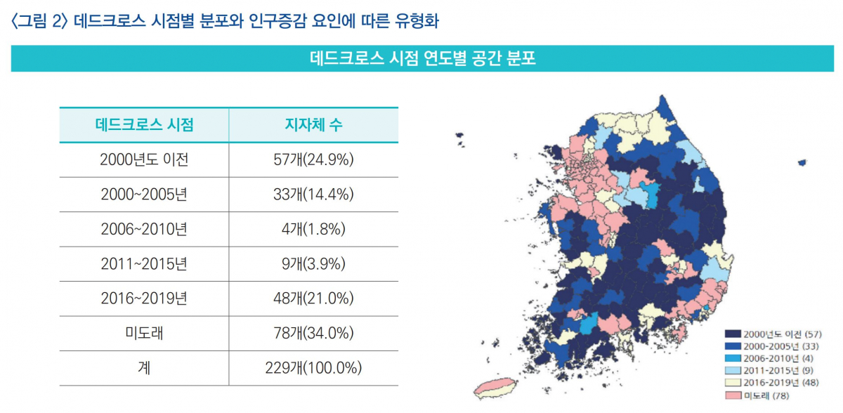 (사진제공=국토연구원)