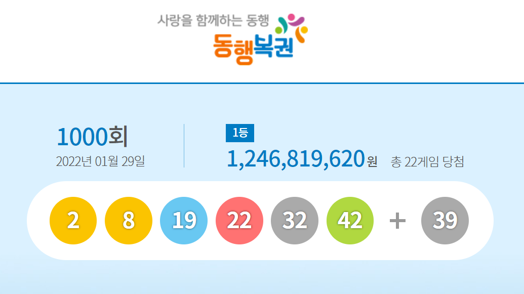 (출처=동행복권 홈페이지 캡쳐)