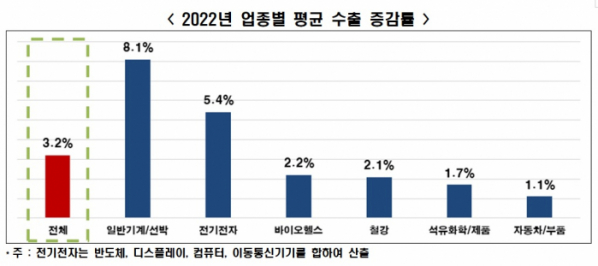 (출처=한경연)