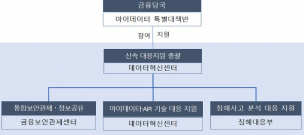 (사진제공=금융보안원)