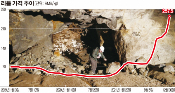 ▲체코 치노베츠의 한 광산에서 2017년 3월 22일 광부가 리튬 광석을 집어들고 있다. 치노베츠/AP뉴시스