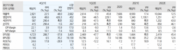 (출처=유진투자증권)