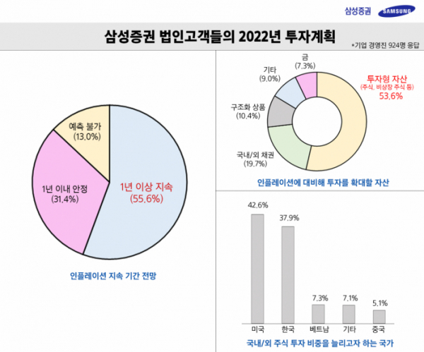 (출처=삼성증권)