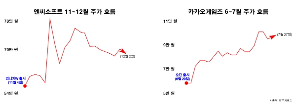 ▲그래픽 = 이투데이 조성진 기자
