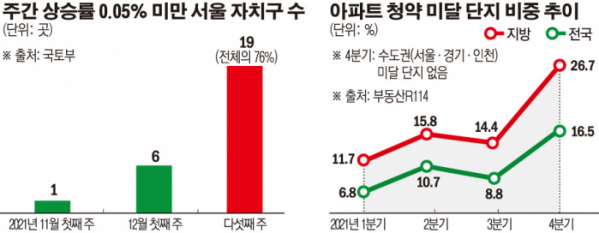 (그래픽=손미경 기자 sssmk@)