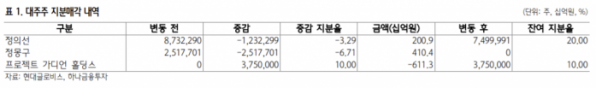 ▲출처 = 하나금융투자