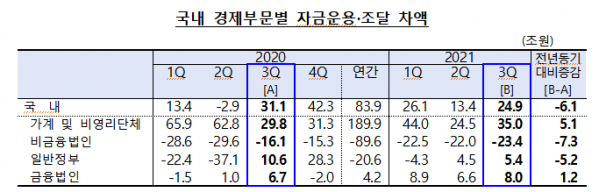 (한국은행)