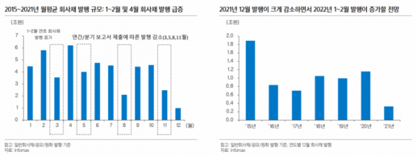 (출처=삼성증권)