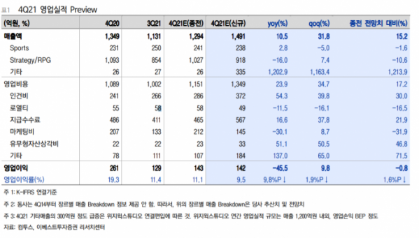 (출처=이베스트투자증권)