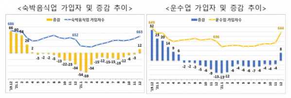 (자료제공=고용노동부)