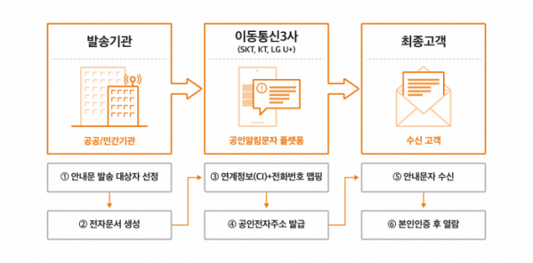 (사진제공=SK텔레콤)