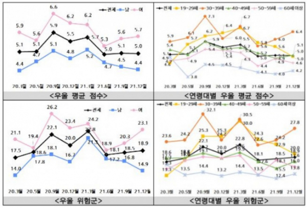 (자료=보건복지부)