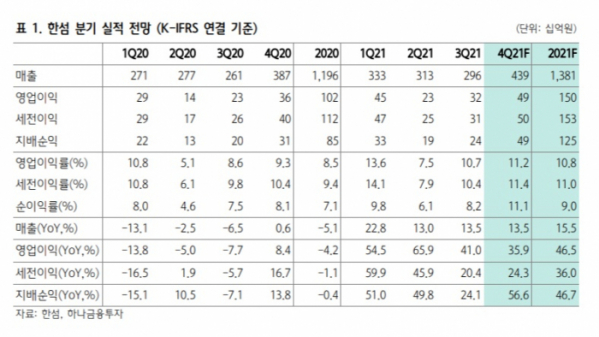 (하나금융투자)