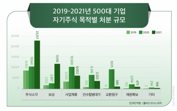 (사진 =  CEO스코어 제공)