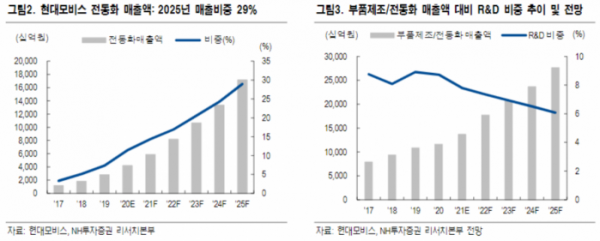 (출처=NH투자증권)