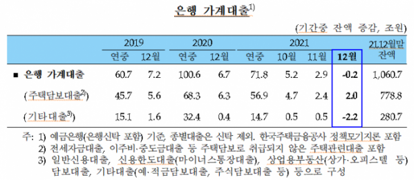 (한국은행)