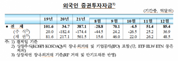 (한국은행)