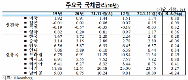 (한국은행)