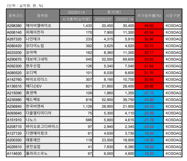 (출처=에프앤가이드)