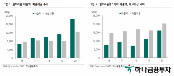 (사진 = 하나금융투자 제공)