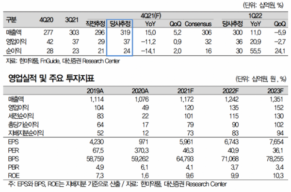 (출처=대신증권)