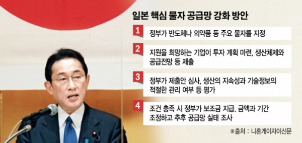 ▲사진은 기시다 후미오 일본 총리가 5일 기업 경영인들과 신년 회담을 하고 있다. 도쿄/AP뉴시스