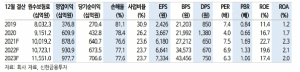 (출처=신한금융투자)