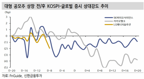 (출처=신한금융투자)