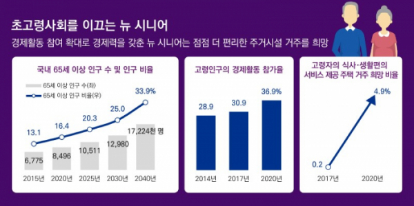 (사진 = 삼정KPMG 제공)