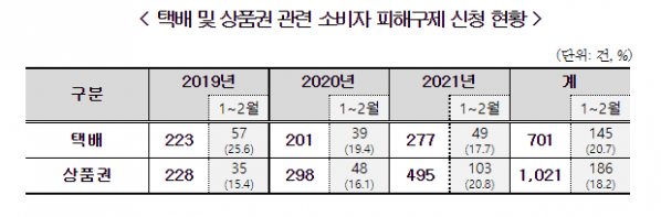 (자료제공=공정거래위원회)