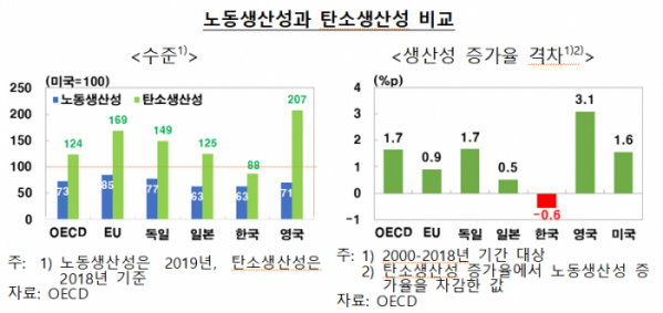 (한국은행 보고서)