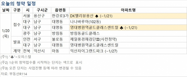 (자료제공=부동산R114)