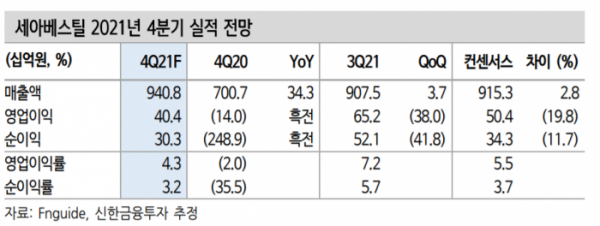 (출처=신한금융투자)