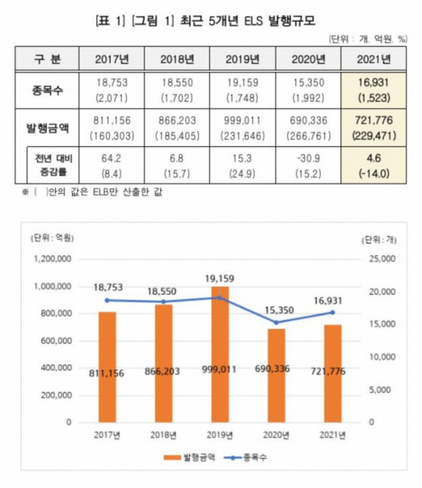 (한국예탁결제원)