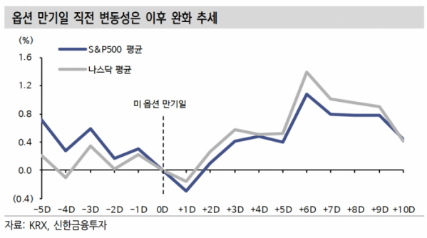 (출처=신한금융투자)