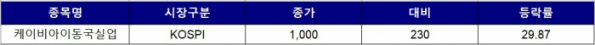 (한국거래소)