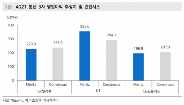 (출처=메리츠증권)