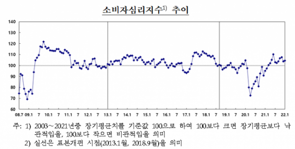 (한국은행)