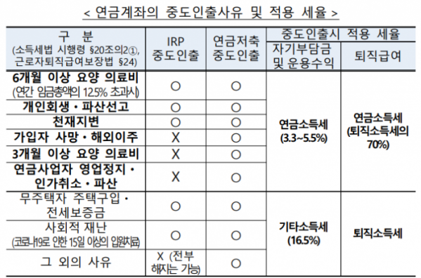 (금융감독원)