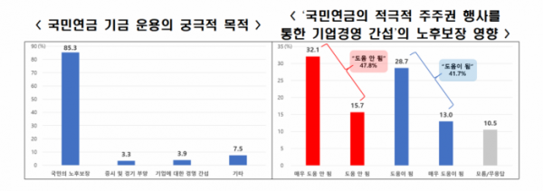 (출처=전경련 ‘국민연금에 대한 대국민 인식조사’)