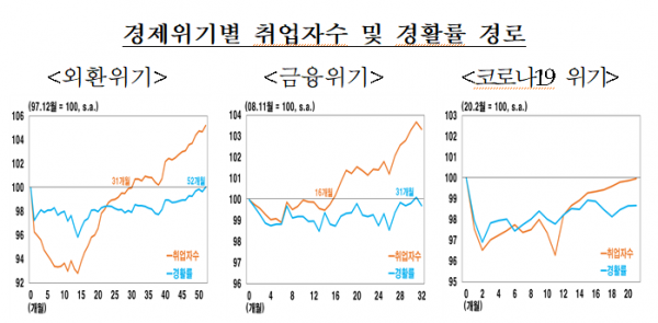 (한국은행 보고서)