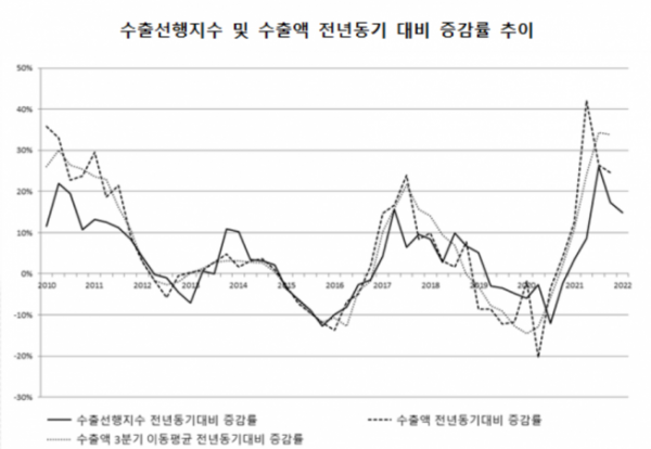 (자료=수은)