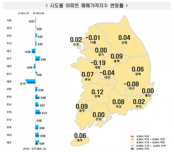 ▲시도별 아파트 매매가격지수 변동률 (사진제공=한국부동산원)